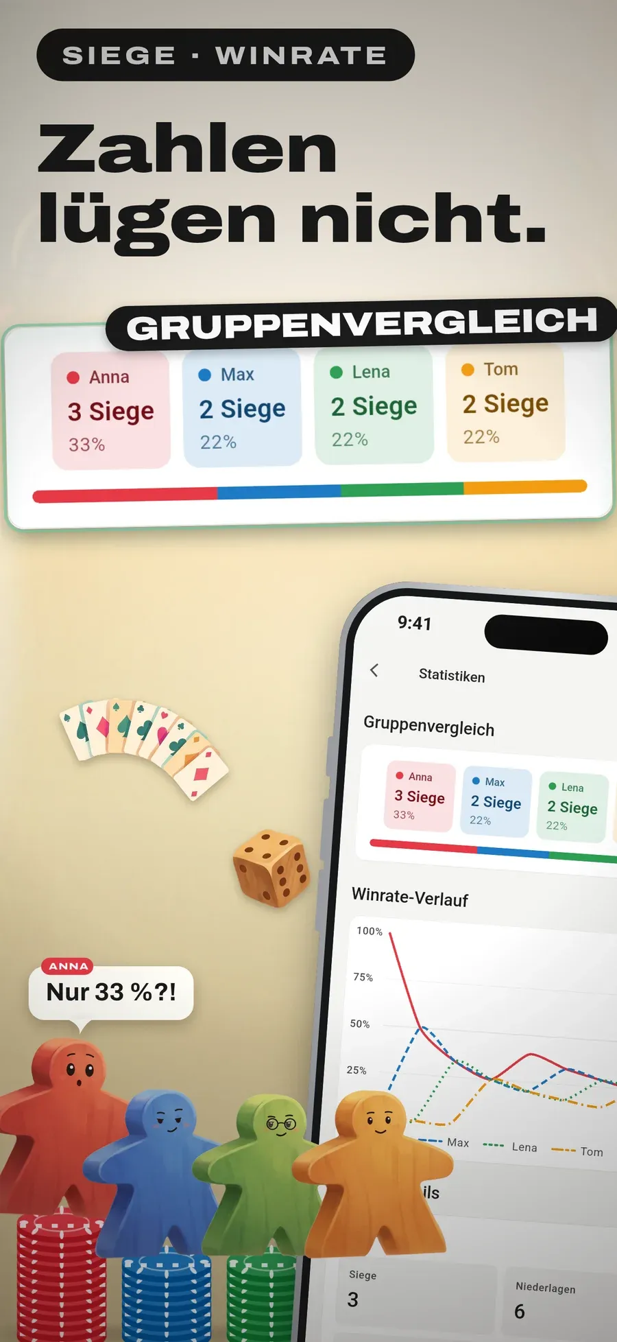 Gametracker Statistik: Gruppenvergleich mit Siegen, Winrate und Verlaufs-Diagramm für die Spielrunde